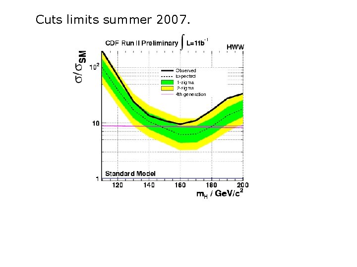 Cuts limits summer 2007. 