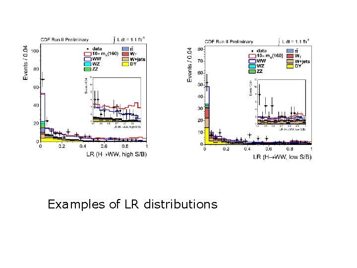 Examples of LR distributions 