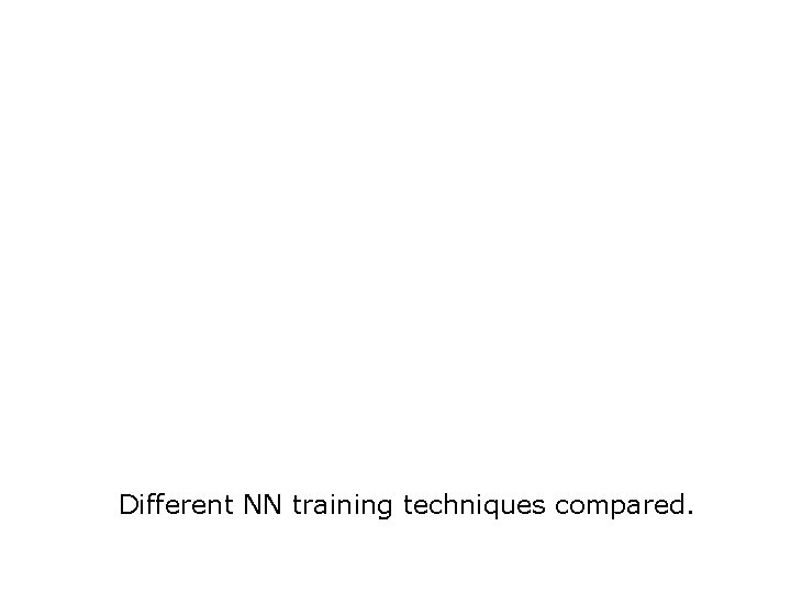 Different NN training techniques compared. 