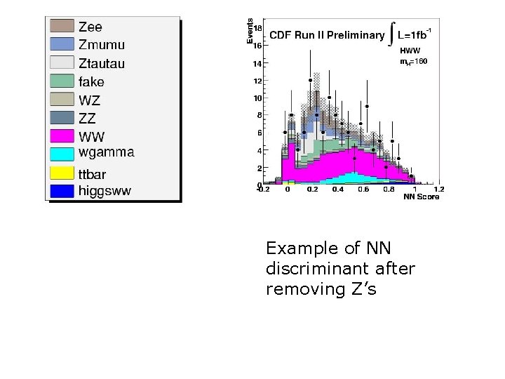 Example of NN discriminant after removing Z’s 