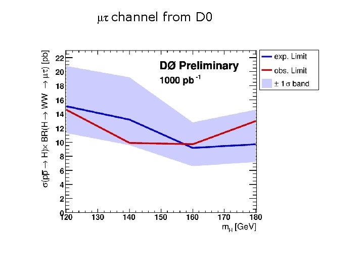 μτ channel from D 0 