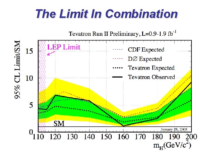 The Limit In Combination 