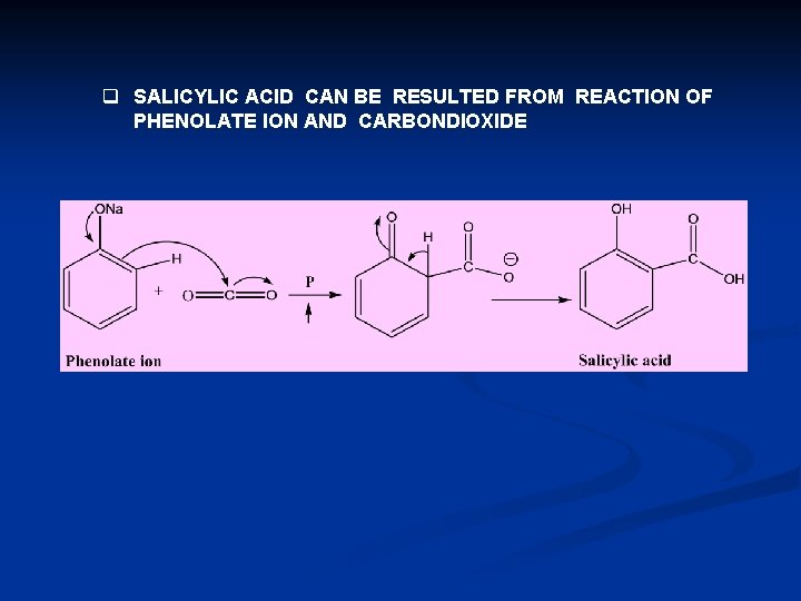 q SALICYLIC ACID CAN BE RESULTED FROM REACTION OF PHENOLATE ION AND CARBONDIOXIDE q SALICYLIC ACID CAN BE RESULTED FROM REACTION OF PHENOLATE ION AND CARBONDIOXIDE
