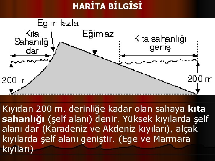 HARİTA BİLGİSİ Kıyıdan 200 m. derinliğe kadar olan sahaya kıta sahanlığı (şelf alanı) denir.