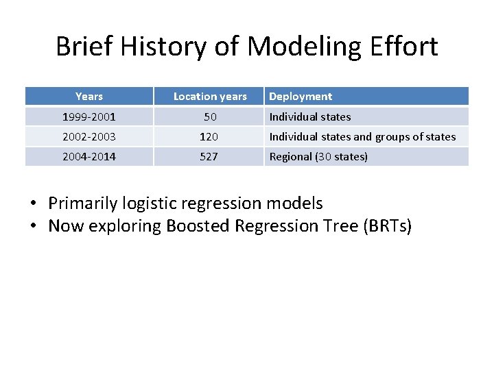 Brief History of Modeling Effort Years Location years Deployment 1999 -2001 50 2002 -2003