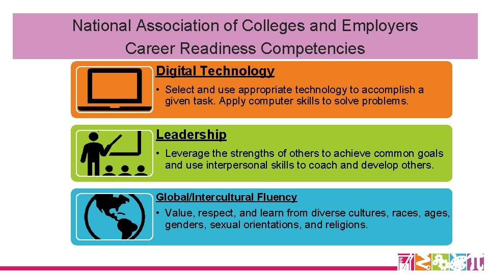 National Association of Colleges and Employers Career Readiness Competencies Digital Technology • Select and