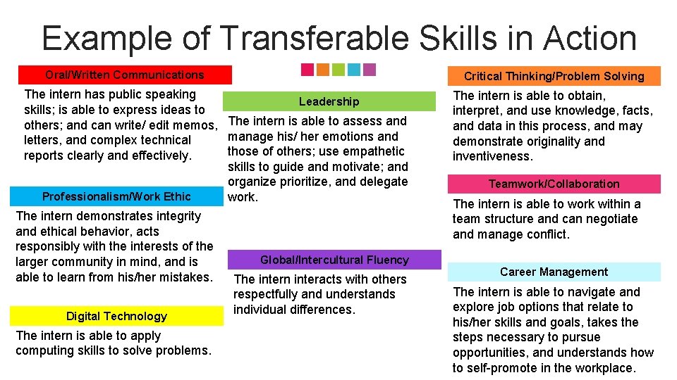 Example of Transferable Skills in Action Oral/Written Communications Critical Thinking/Problem Solving The intern has