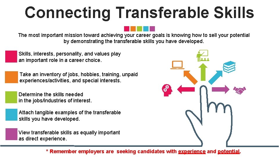 Connecting Transferable Skills The most important mission toward achieving your career goals is knowing