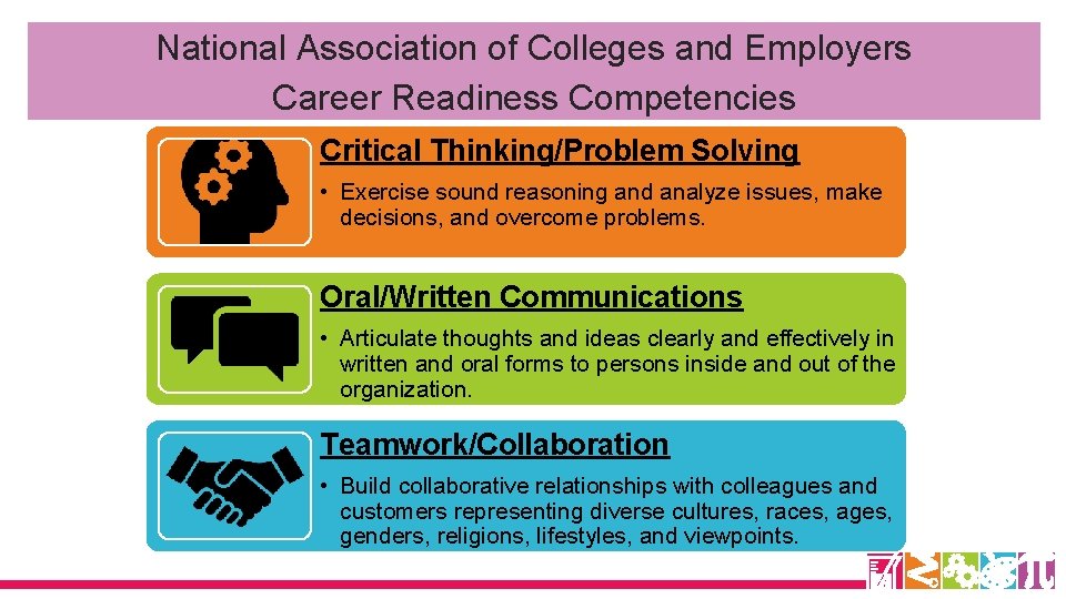 National Association of Colleges and Employers Career Readiness Competencies Critical Thinking/Problem Solving • Exercise