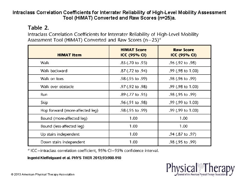 Intraclass Correlation Coefficients for Interrater Reliability of High-Level Mobility Assessment Tool (Hi. MAT) Converted
