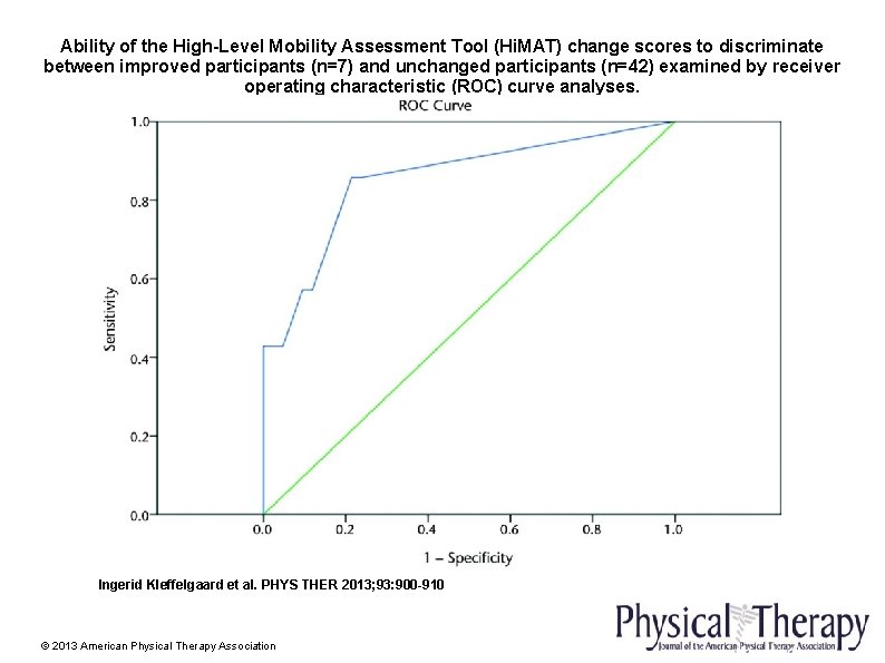 Ability of the High-Level Mobility Assessment Tool (Hi. MAT) change scores to discriminate between