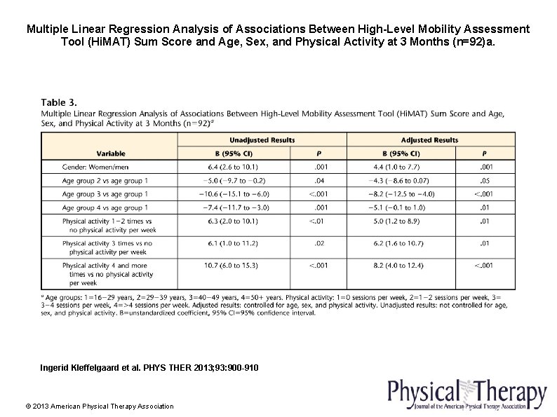 Multiple Linear Regression Analysis of Associations Between High-Level Mobility Assessment Tool (Hi. MAT) Sum