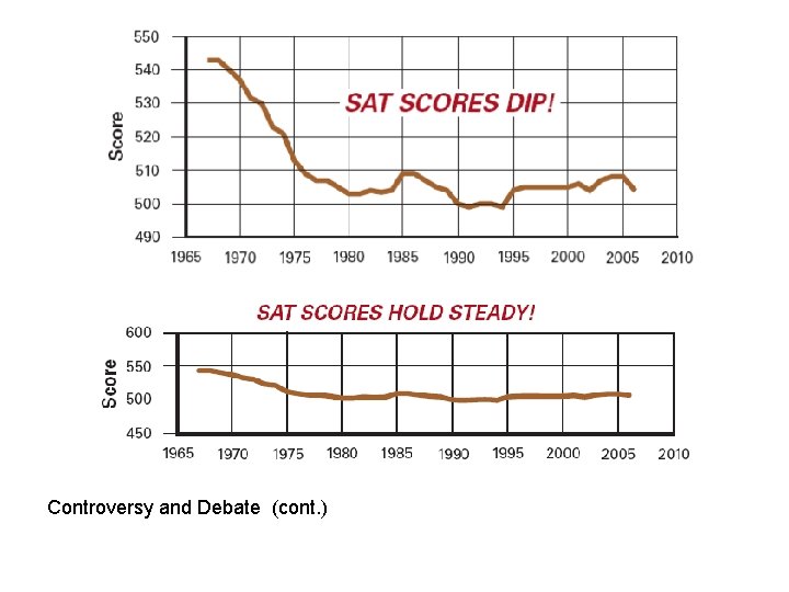 Controversy and Debate (cont. ) 