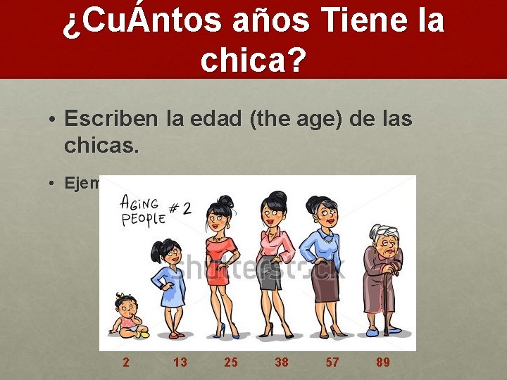 ¿CuÁntos años Tiene la chica? • Escriben la edad (the age) de las chicas.