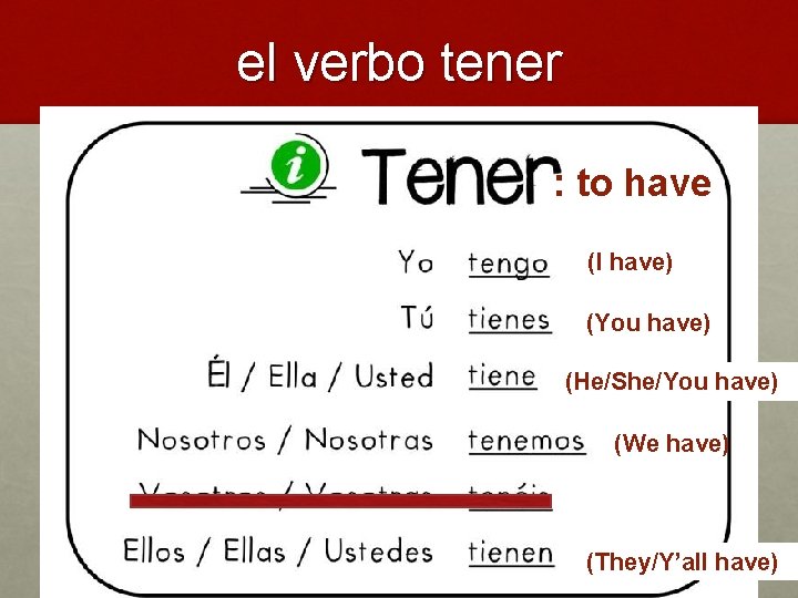 el verbo tener : to have (I have) (You have) (He/She/You have) (We have)