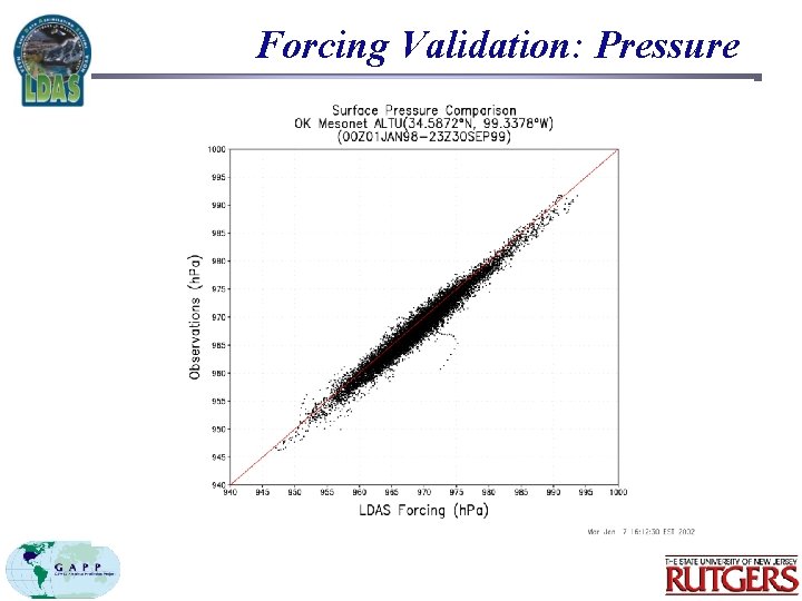 Forcing Validation: Pressure 