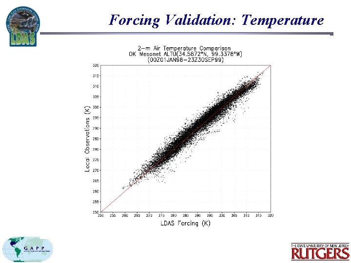 Forcing Validation: Temperature 
