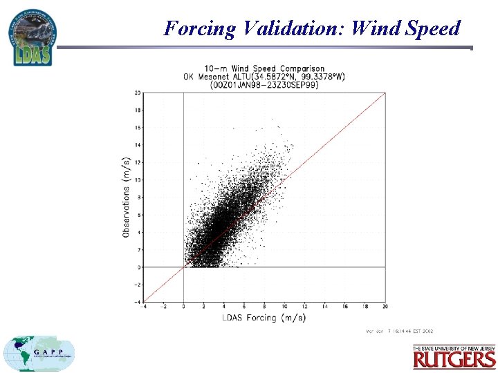 Forcing Validation: Wind Speed 