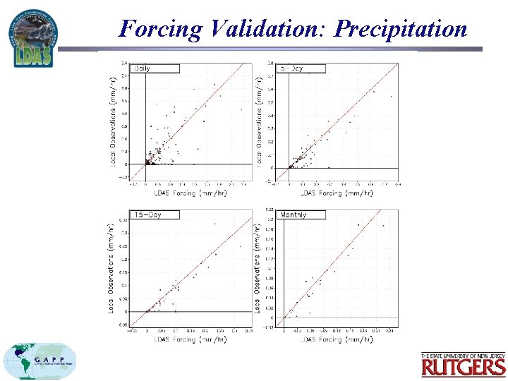 Forcing Validation: Precipitation 