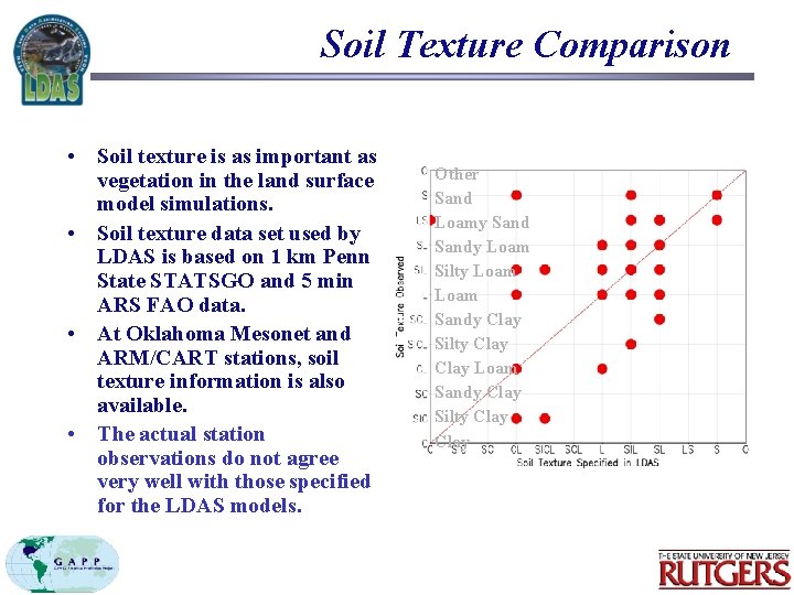 Soil Texture Comparison • Soil texture is as important as vegetation in the land