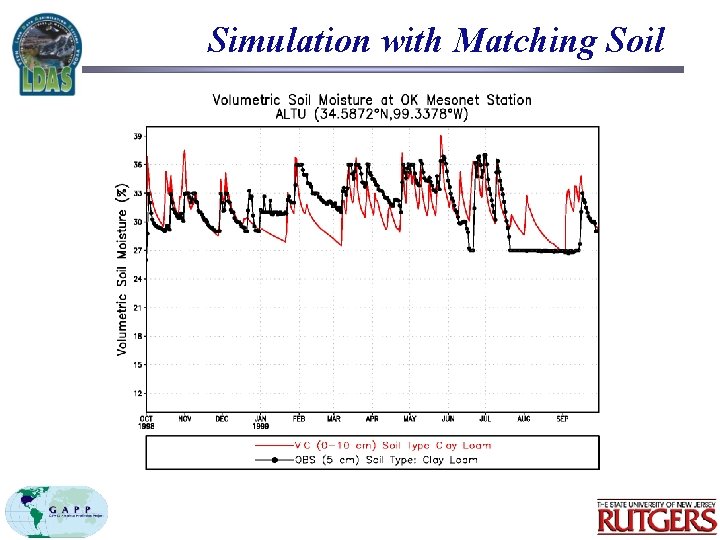 Simulation with Matching Soil 