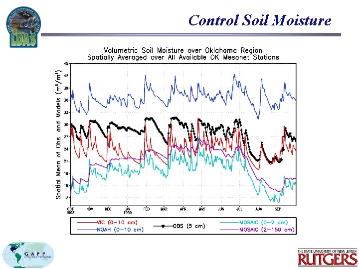 Control Soil Moisture 