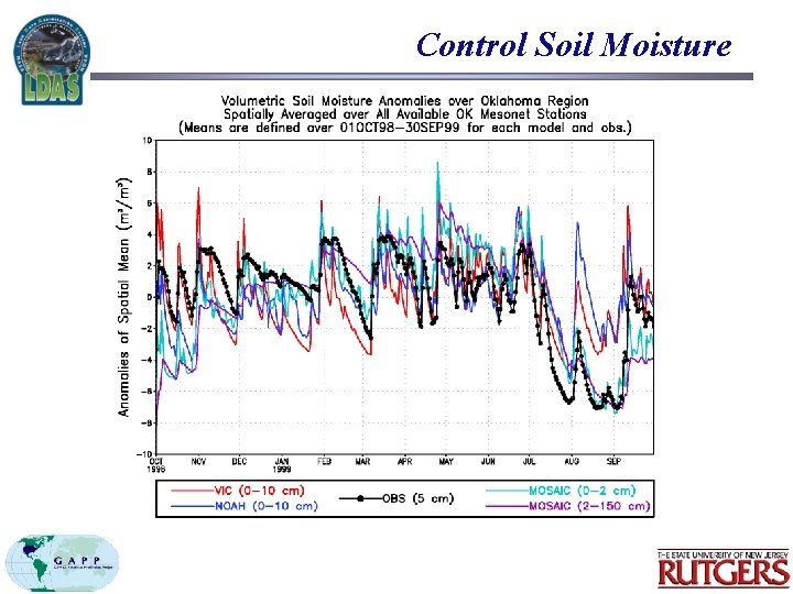 Control Soil Moisture 