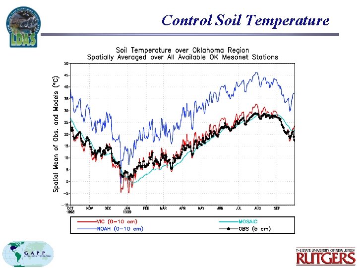 Control Soil Temperature 