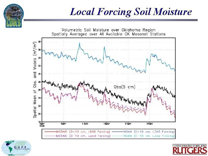 Local Forcing Soil Moisture 