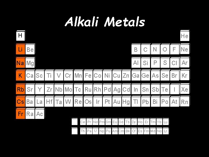 Alkali Metals H He Li Be B C N O F Ne Na Mg