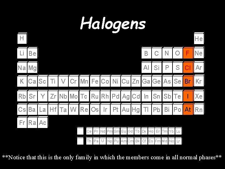 Halogens H He Li Be B C N O F Ne Na Mg Al