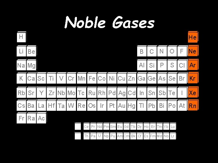 Noble Gases H He Li Be B C N O F Ne Na Mg