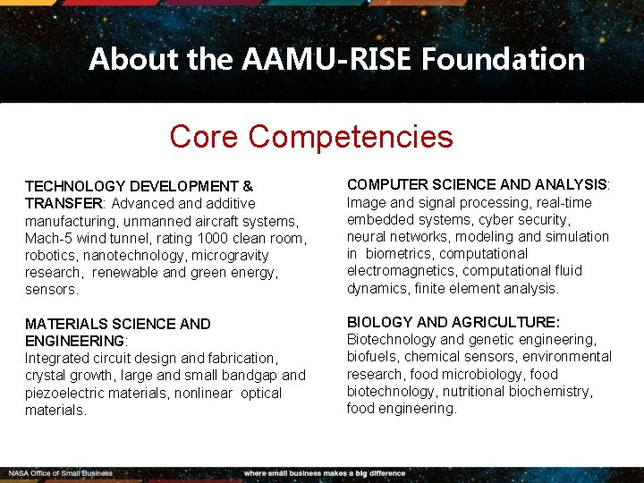 About the AAMU-RISE Foundation Core Competencies TECHNOLOGY DEVELOPMENT & TRANSFER: Advanced and additive manufacturing,
