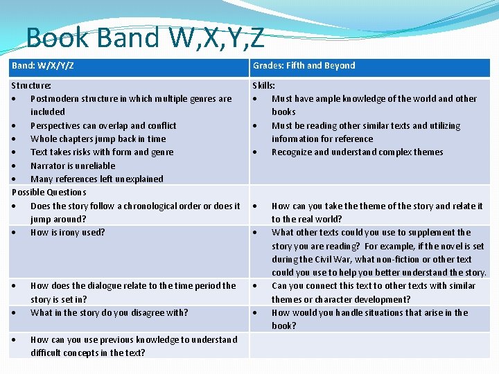 Book Band W, X, Y, Z Band: W/X/Y/Z Grades: Fifth and Beyond Structure: Postmodern