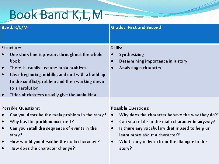Book Band K, L, M Band: K/L/M Grades: First and Second Structure: One story