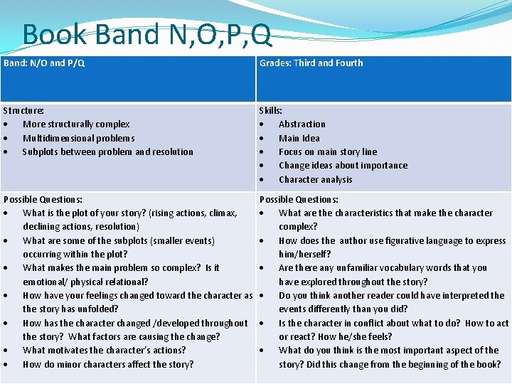 Book Band N, O, P, Q Band: N/O and P/Q Grades: Third and Fourth