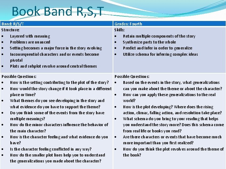 Book Band R, S, T Band: R/S/T Structure: Layered with meaning Problems are nuanced