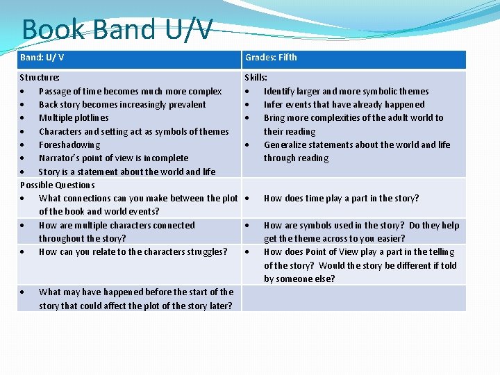 Book Band U/V Band: U/ V Grades: Fifth Structure: Passage of time becomes much