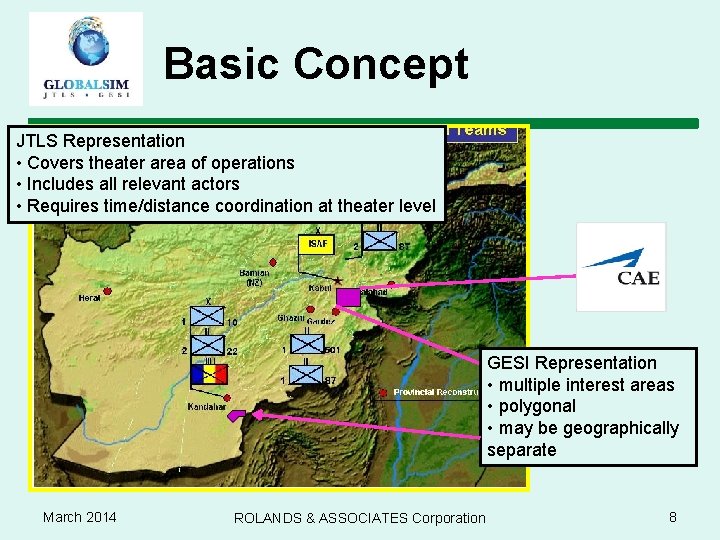 Basic Concept JTLS Representation • Covers theater area of operations • Includes all relevant