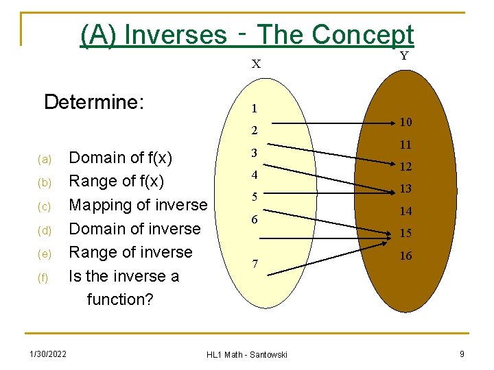 (A) Inverses ‑ The Concept X Determine: 1 2 (a) (b) (c) (d) (e)