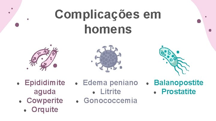 Complicações em homens Epididimite aguda ● Cowperite ● Orquite ● ● ● Edema peniano