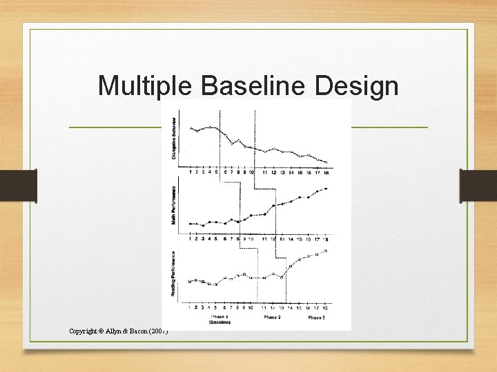 Multiple Baseline Design Copyright © Allyn & Bacon (2007) 