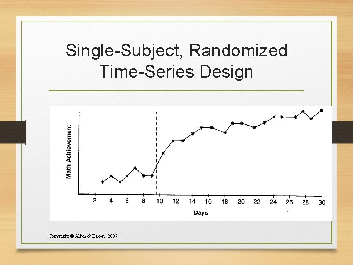Single-Subject, Randomized Time-Series Design Copyright © Allyn & Bacon (2007) 