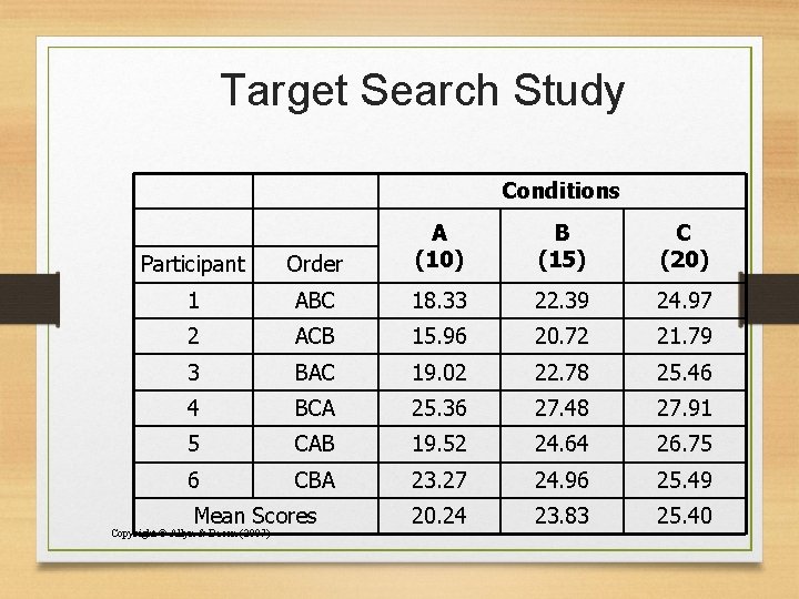 Target Search Study Conditions Participant Order A (10) 1 ABC 18. 33 22. 39