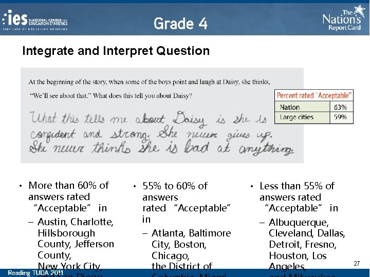 Integrate and Interpret Question • More than 60% of answers rated “Acceptable” in –