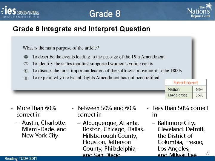 Grade 8 Integrate and Interpret Question • More than 60% correct in – Austin,