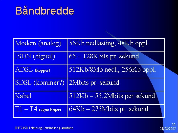 Båndbredde Modem (analog) 56 Kb nedlasting, 48 Kb oppl. ISDN (digital) 65 – 128