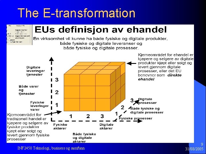 The E-transformation INF 2450 Teknologi, business og samfunn 9 31/08/2005 The E-transformation INF 2450 Teknologi, business og samfunn 9 31/08/2005