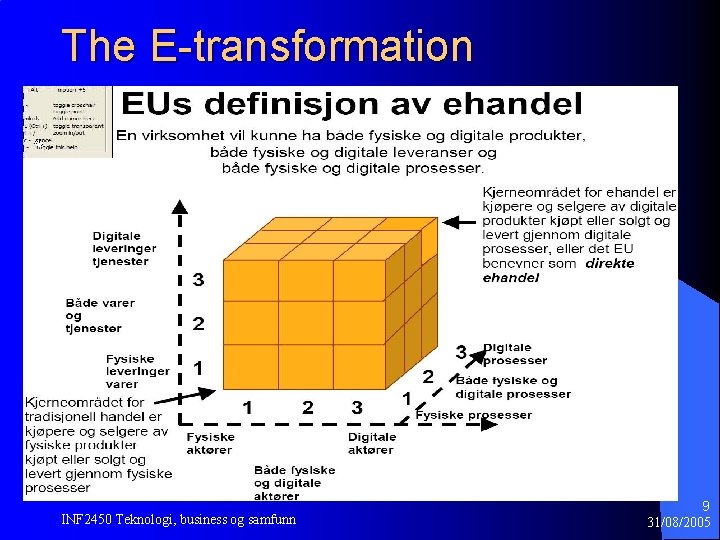 The E-transformation INF 2450 Teknologi, business og samfunn 9 31/08/2005 