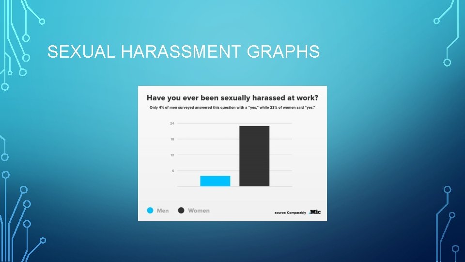 SEXUAL HARASSMENT GRAPHS 